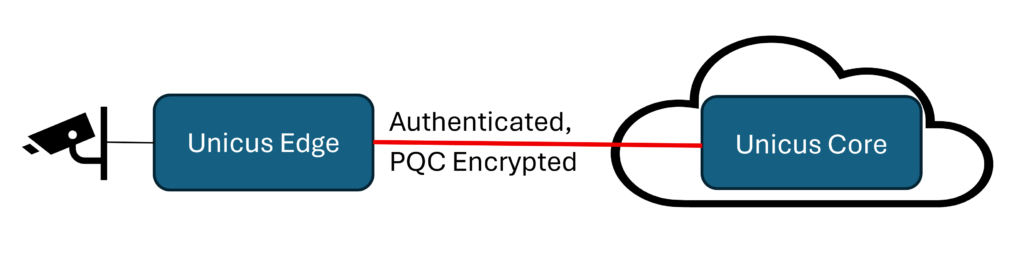 um labs blog img 1